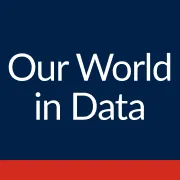 ourworldindata.org