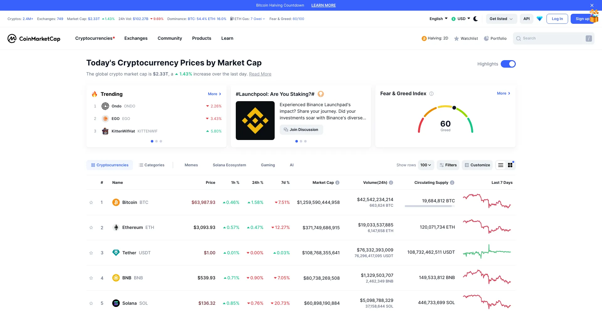 Screenshot of coinmarketcap.com homepage