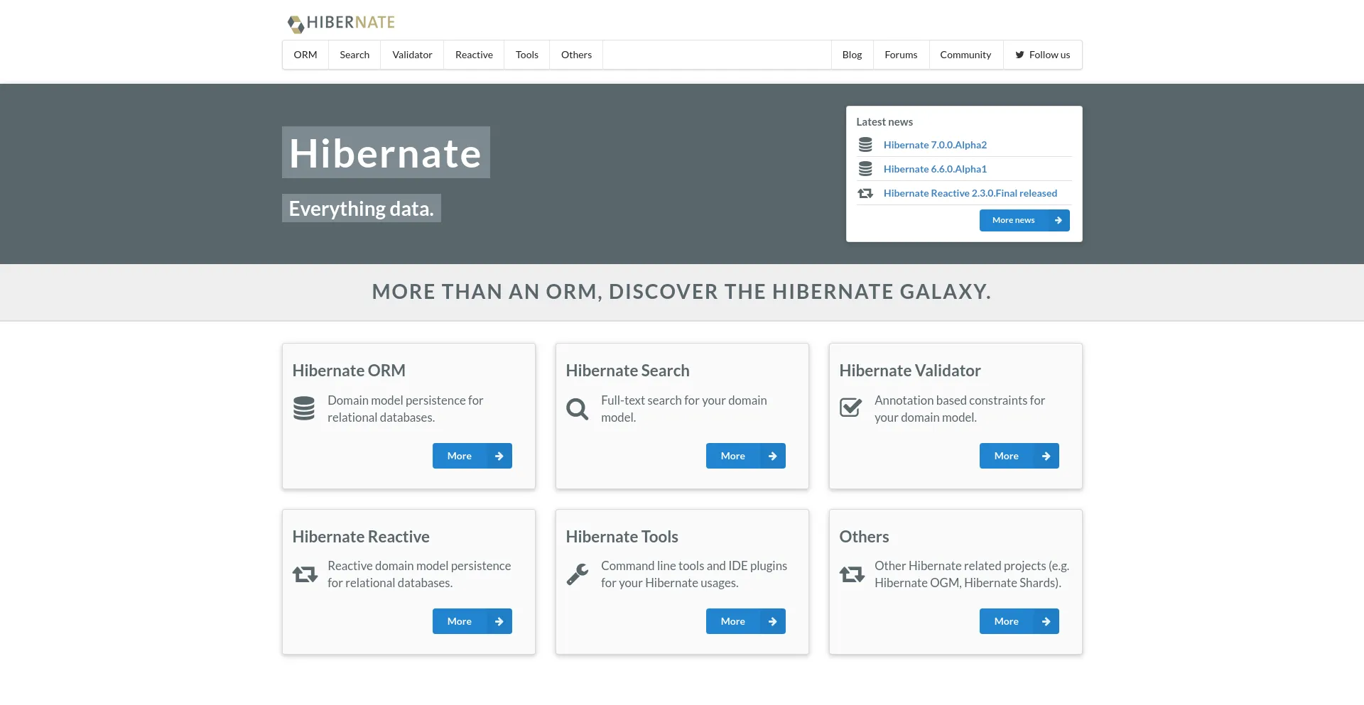 Screenshot of hibernate.org homepage