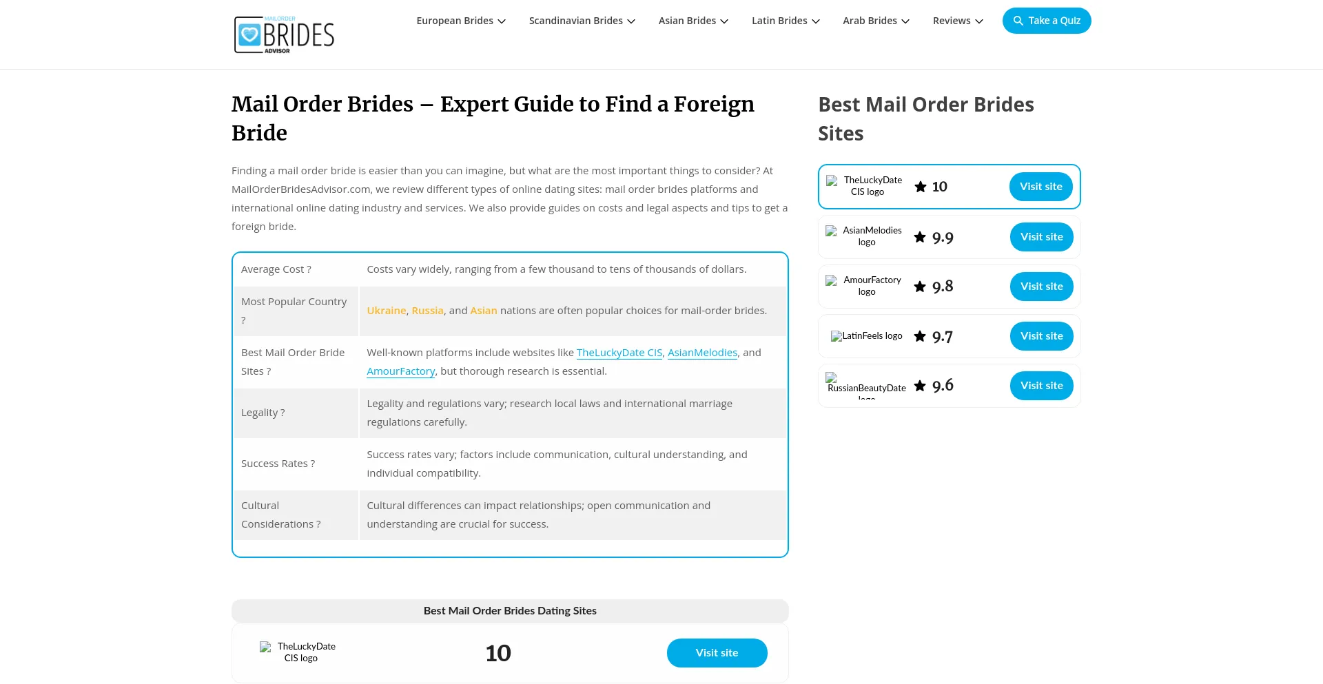 Screenshot of mailorderbridesadvisor.com homepage