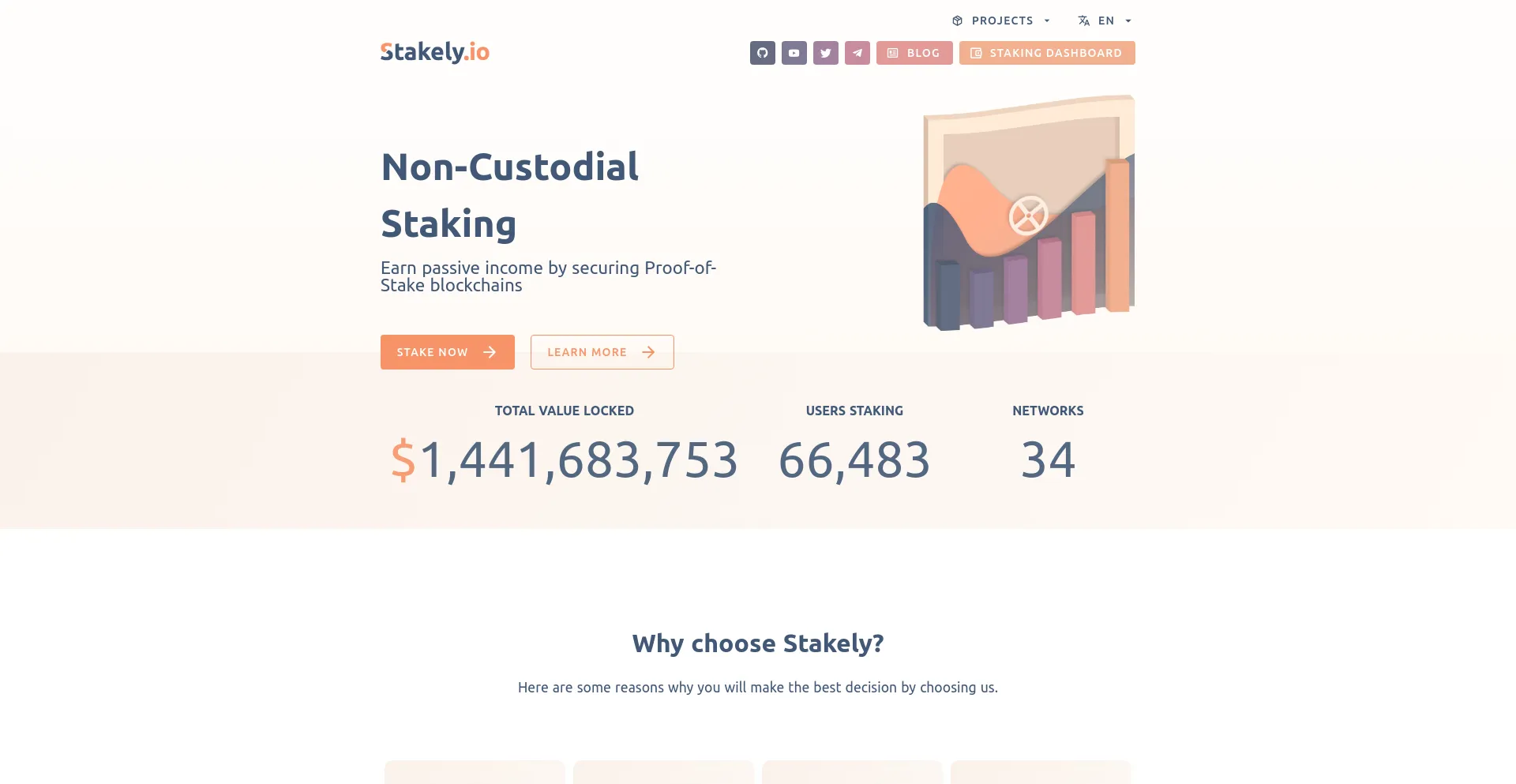 Screenshot of stakely.io homepage